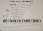 Tablica T7